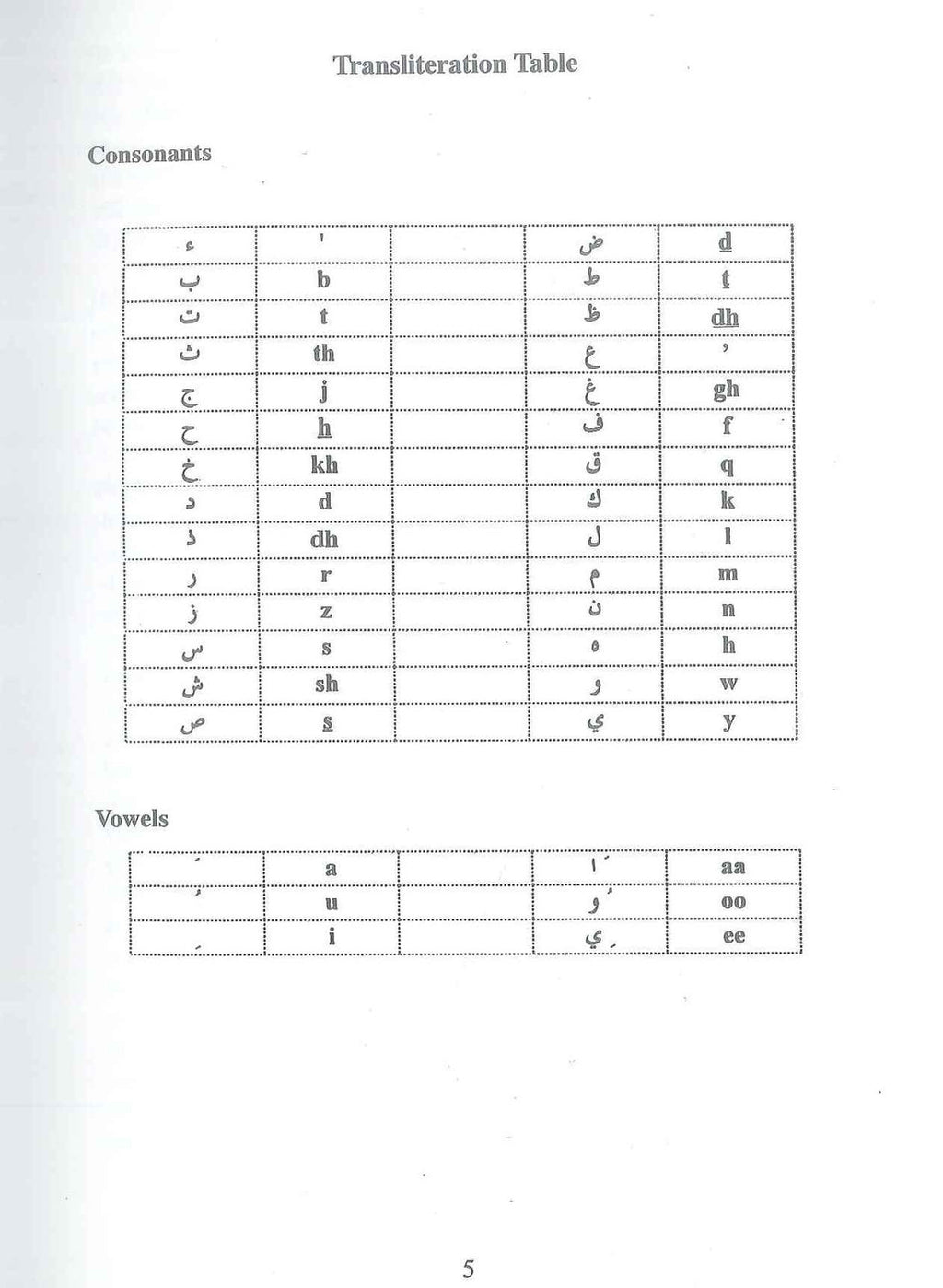 Explanation Of The Three Fundamental Principles Of Islaam